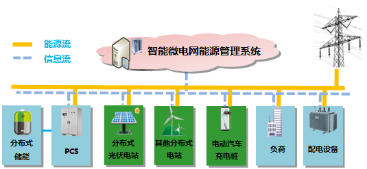 科士达电池智能电网管理系统.jpg 科士达电池智能电网管理系统.jpg